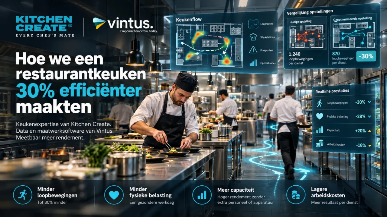 Koks aan het werk in een professionele keuken, met looproutes en dashboards van Kitchen Create en Vintus. Tekst: Hoe we een restaurantkeuken 30% efficiënter maakten.